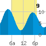 Steele Harbor Island tide chart for Thursday, April 9, 2026