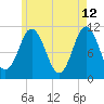 Steele Harbor Island tide chart for Tuesday, May 12, 2026