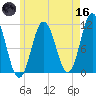 Steele Harbor Island tide chart for Saturday, May 16, 2026