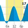 Steele Harbor Island tide chart for Sunday, May 17, 2026