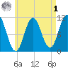 Steele Harbor Island tide chart for Friday, May 1, 2026