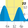 Steele Harbor Island tide chart for Friday, May 22, 2026