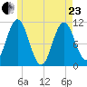 Steele Harbor Island tide chart for Saturday, May 23, 2026
