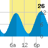 Steele Harbor Island tide chart for Tuesday, May 26, 2026
