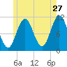 Steele Harbor Island tide chart for Wednesday, May 27, 2026