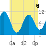 Steele Harbor Island tide chart for Wednesday, May 6, 2026