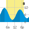 Steele Harbor Island tide chart for Friday, May 8, 2026