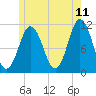 Steele Harbor Island tide chart for Thursday, June 11, 2026