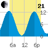 Steele Harbor Island tide chart for Sunday, June 21, 2026