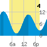 Steele Harbor Island tide chart for Thursday, June 4, 2026