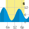 Steele Harbor Island tide chart for Saturday, June 6, 2026