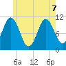 Steele Harbor Island tide chart for Sunday, June 7, 2026