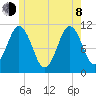 Steele Harbor Island tide chart for Monday, June 8, 2026
