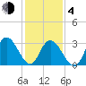Steelmanville tide chart for Thursday, February 4, 2021