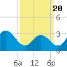 Steelmanville tide chart for Saturday, March 20, 2021