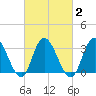 Steelmanville tide chart for Tuesday, March 2, 2021