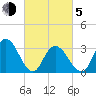 Steelmanville tide chart for Friday, March 5, 2021