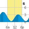 Steelmanville tide chart for Saturday, March 6, 2021