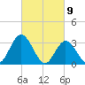 Steelmanville tide chart for Tuesday, March 9, 2021