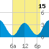 Steelmanville tide chart for Thursday, April 15, 2021