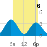 Steelmanville tide chart for Tuesday, April 6, 2021