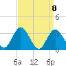 Steelmanville tide chart for Thursday, April 8, 2021