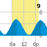 Steelmanville tide chart for Friday, April 9, 2021