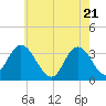 Steelmanville tide chart for Friday, May 21, 2021