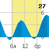 Steelmanville tide chart for Thursday, May 27, 2021