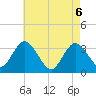Steelmanville tide chart for Thursday, May 6, 2021