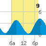 Steelmanville tide chart for Sunday, May 9, 2021