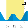 Steelmanville tide chart for Saturday, June 12, 2021