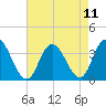 Steelmanville tide chart for Wednesday, August 11, 2021