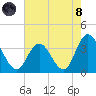 Steelmanville tide chart for Sunday, August 8, 2021