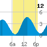 Steelmanville tide chart for Sunday, September 12, 2021