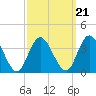 Steelmanville tide chart for Tuesday, September 21, 2021
