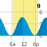 Steelmanville tide chart for Thursday, September 9, 2021