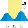 Steelmanville tide chart for Friday, October 15, 2021