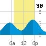 Steelmanville tide chart for Saturday, October 30, 2021
