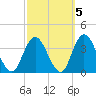 Steelmanville tide chart for Tuesday, October 5, 2021