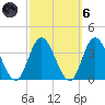 Steelmanville tide chart for Wednesday, October 6, 2021