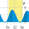 Steelmanville tide chart for Thursday, October 7, 2021