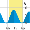Steelmanville tide chart for Friday, October 8, 2021
