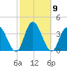 Steelmanville tide chart for Saturday, October 9, 2021