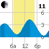 Steelmanville tide chart for Thursday, November 11, 2021