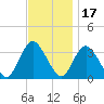 Steelmanville tide chart for Wednesday, November 17, 2021