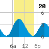 Steelmanville tide chart for Saturday, November 20, 2021