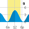 Steelmanville tide chart for Tuesday, November 9, 2021