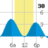 Steelmanville tide chart for Thursday, December 30, 2021