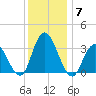 Steelmanville tide chart for Tuesday, December 7, 2021
